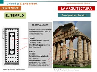 Unidad 3: El arte griego Departamento de Artes Plásticas
CONTENIDOS LA ARQUITECTURA
EL TEMPLO En el periodo Arcaico
Planta del Templo C de Selinunte Fachada Templo de Atenea en Paestum
EL TEMPLO ARCAICO
-Prevalencia del orden dórico
(el jónico se emplea poco y
con escala colosal)
PLANTA
- Naos estrecha y alargada
- Pieroma ancho
-Peristilo alargado (ejemplo
6x17 columnas)
ALZADO
-Pesadez
-Entablamento y cubierta
muy potentes
-Equino ancho y plano
-Éntasis muy evidente
-Intercolumnios estrechos
 