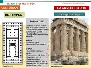 Unidad 3: El arte griego Departamento de Artes Plásticas
CONTENIDOS LA ARQUITECTURA
EL TEMPLO En la época Clásica
EL TEMPLO CLÁSICO
-Predominio del dórico (que
puede aparecer combinado)
-Paulatino refinamiento formal
durante el SIV (jónico)
-Equilibrio formal, serenidad,
armonía.
PLANTA
- Naos más ancha
-Peristilo (lado= frente x 2 + 1)
ALZADO
-Equilibrio entre macizos y
vanos
-Entablamento más ligero
-Equino más vertical
-Éntasis atenuado
-Intercolumnios más anchos
- Doble orden de columnas en
el interior de la cellaPlanta. Partenón Fachada. Partenón
 
