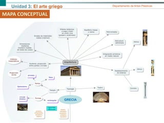 Unidad 3: El arte griego Departamento de Artes Plásticas
MAPA CONCEPTUAL
GRECIA
 