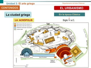 Unidad 3: El arte griego Departamento de Artes Plásticas
CONTENIDOS EL URBANISMO
LA ACRÓPOLIS Siglo V a.C.
La ciudad griega En la época Clásica
 