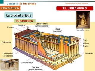 Unidad 3: El arte griego Departamento de Artes Plásticas
CONTENIDOS EL URBANISMO
Cubierta
Opistódomos
(cámara trasera)
Naos
(santuario)
Friso
Metopa
Triglifo
Pronaos
(pórtico delantero)
Basamento
escalonado
Columnata
Acrotera
Estilóbato
EL PARTENÓN
Edificio interior
La ciudad griega
Atenea Parthenos
 