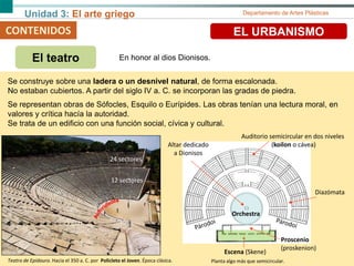 Unidad 3: El arte griego Departamento de Artes Plásticas
CONTENIDOS EL URBANISMO
El teatro En honor al dios Dionisos.
Auditorio semicircular en dos niveles
(koilon o cávea)
Escena (Skene)
Se construye sobre una ladera o un desnivel natural, de forma escalonada.
No estaban cubiertos. A partir del siglo IV a. C. se incorporan las gradas de piedra.
Orchestra
Proscenio
(proskenion)
Diazómata
Altar dedicado
a Dionisos
Teatro de Epidauro. Hacia el 350 a. C. por Policleto el Joven. Época clásica.
Se representan obras de Sófocles, Esquilo o Eurípides. Las obras tenían una lectura moral, en
valores y crítica hacía la autoridad.
Se trata de un edificio con una función social, cívica y cultural.
Planta algo más que semicircular.
24 sectores
12 sectores
 