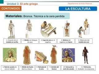 Unidad 3: El arte griego Departamento de Artes Plásticas
Materiales: Bronce. Técnica a la cera perdida
1. Creación de un
modelo en arcilla
2. Molde con bloques
de yeso
3. Capa de cera en el
negativo
4. Relleno del
negativo con barro
5. Obtención del
modelo de cera
6. Red de canales de
cera al rededor
7. Molde de fusión
(barro y clavos)
8. Retirada de
la cera
9. Vertido del
bronce
10. Extracción y
corte de canales
11. Pulimento.
Acabado: incrustaciones
CONTENIDOS LA ESCULTURA
 