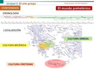 Unidad 3: El arte griego Departamento de Artes Plásticas
CONTENIDOS El mundo prehelénico
LOCALIZACIÓN
CULTURA CRETENSE
CULTURA MICÉNICA
CULTURA GRIEGA
CRONOLOGÍA
 