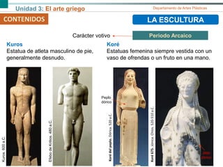 Unidad 3: El arte griego Departamento de Artes Plásticas
CONTENIDOS LA ESCULTURA
Periodo Arcaico
CONTENIDOS
EfebodeKritios.480a.C.
Kuros.600a.C.
Kuros
Estatua de atleta masculino de pie,
generalmente desnudo.
Koré
Estatuas femenina siempre vestida con un
vaso de ofrendas o un fruto en una mano.
Korédelpeplo.Dórica.520a.C.
Koré675.Jónica.Chíos.520-510a.C.
Peplo
dórico
Jitón
jónico
Carácter votivo
 