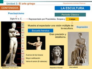 Unidad 3: El arte griego Departamento de Artes Plásticas
CONTENIDOS LA ESCULTURA
Periodo Clásico
CONTENIDOS
Posclasicismo
Siglo IV a. C.
Expresión
Apoximeno, hacia 320 a.C.
Muestra al espectador una visión múltiple de
la escultura.
Avance de los brazos
Mayor estilización
Varia el canon (8 cabezas)
Representado por Praxísteles, Scopas y Lisipo
Alejandro el Grande Ares Ludovisi
Gran precisión y
detallismo.
Escuela heroica
 