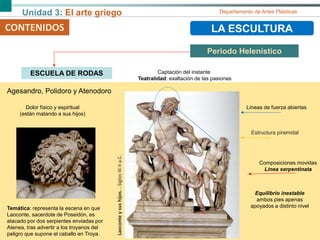 Unidad 3: El arte griego Departamento de Artes Plásticas
CONTENIDOS LA ESCULTURA
Periodo Helenístico
CONTENIDOS
ESCUELA DE RODAS
Laoconteysushijos..SiglosIII-IIa.C.
Dolor físico y espiritual
(están matando a sus hijos)
Composiciones movidas
Línea serpentinata
Equilibrio inestable
ambos pies apenas
apoyados a distinto nivel
Líneas de fuerza abiertas
Captación del instante
Teatralidad: exaltación de las pasiones
Estructura piramidal
Agesandro, Polidoro y Atenodoro
Temática: representa la escena en que
Laoconte, sacerdote de Poseidón, es
atacado por dos serpientes enviadas por
Atenea, tras advertir a los troyanos del
peligro que supone el caballo en Troya.
 