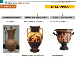 Unidad 3: El arte griego Departamento de Artes Plásticas
CONTENIDOS LA CERÁMICACONTENIDOS
Diseños geométricos
Siglos X-IX a. C.
Vaso ático.
Cerámica de figuras negras
Ánfora. Aquiles y Ayax jugando a los dados.
Período arcaico. Siglo VI a. C.
Cerámica de figuras rojas
Época clásica. Siglo V a. C.
Crátera del sacrificio.
 