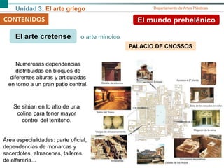 Unidad 3: El arte griego Departamento de Artes Plásticas
Numerosas dependencias
distribuidas en bloques de
diferentes alturas y articuladas
en torno a un gran patio central.
CONTENIDOS El mundo prehelénico
El arte cretense
Se sitúan en lo alto de una
colina para tener mayor
control del territorio.
Área especialidades: parte oficial,
dependencias de monarcas y
sacerdotes, almacenes, talleres
de alfarería...
PALACIO DE CNOSSOS
o arte minoico
 