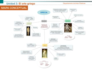 Unidad 3: El arte griego Departamento de Artes Plásticas
MAPA CONCEPTUAL
GRECIA
 