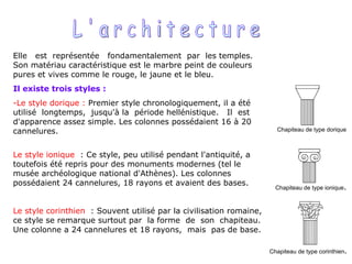 Elle  est  représentée  fondamentalement  par  les temples. Son matériau caractéristique est le marbre peint de couleurs pures et vives comme le rouge, le jaune et le bleu.  Il existe trois styles : Le style dorique :  Premier style chronologiquement, il a été utilisé  longtemps,  jusqu'à la  période hellénistique.  Il  est d'apparence assez simple. Les colonnes possédaient 16 à 20 cannelures.  Le style ionique   : Ce style, peu utilisé pendant l'antiquité, a toutefois été repris pour des monuments modernes (tel le musée archéologique national d'Athènes). Les colonnes possédaient 24 cannelures, 18 rayons et avaient des bases.  Le style corinthien   : Souvent utilisé par la civilisation romaine, ce style se remarque surtout par  la forme  de  son  chapiteau. Une colonne a 24 cannelures et 18 rayons,  mais  pas de base.  Chapiteau de type dorique   Chapiteau de type ionique .  Chapiteau de type corinthien .  L ' a r c h i t e c t u r e 