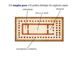 Als temples grecstemples grecs s’hi podien distingir els següents espais
 