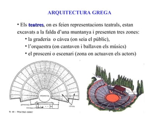 ARQUITECTURA GREGA
• Els teatresteatres, on es feien representacions teatrals, estan
excavats a la falda d’una muntanya i presenten tres zones:
• la graderia o càvea (on seia el públic),
• l’orquestra (on cantaven i ballaven els músics)
• el prosceni o escenari (zona on actuaven els actors)
 