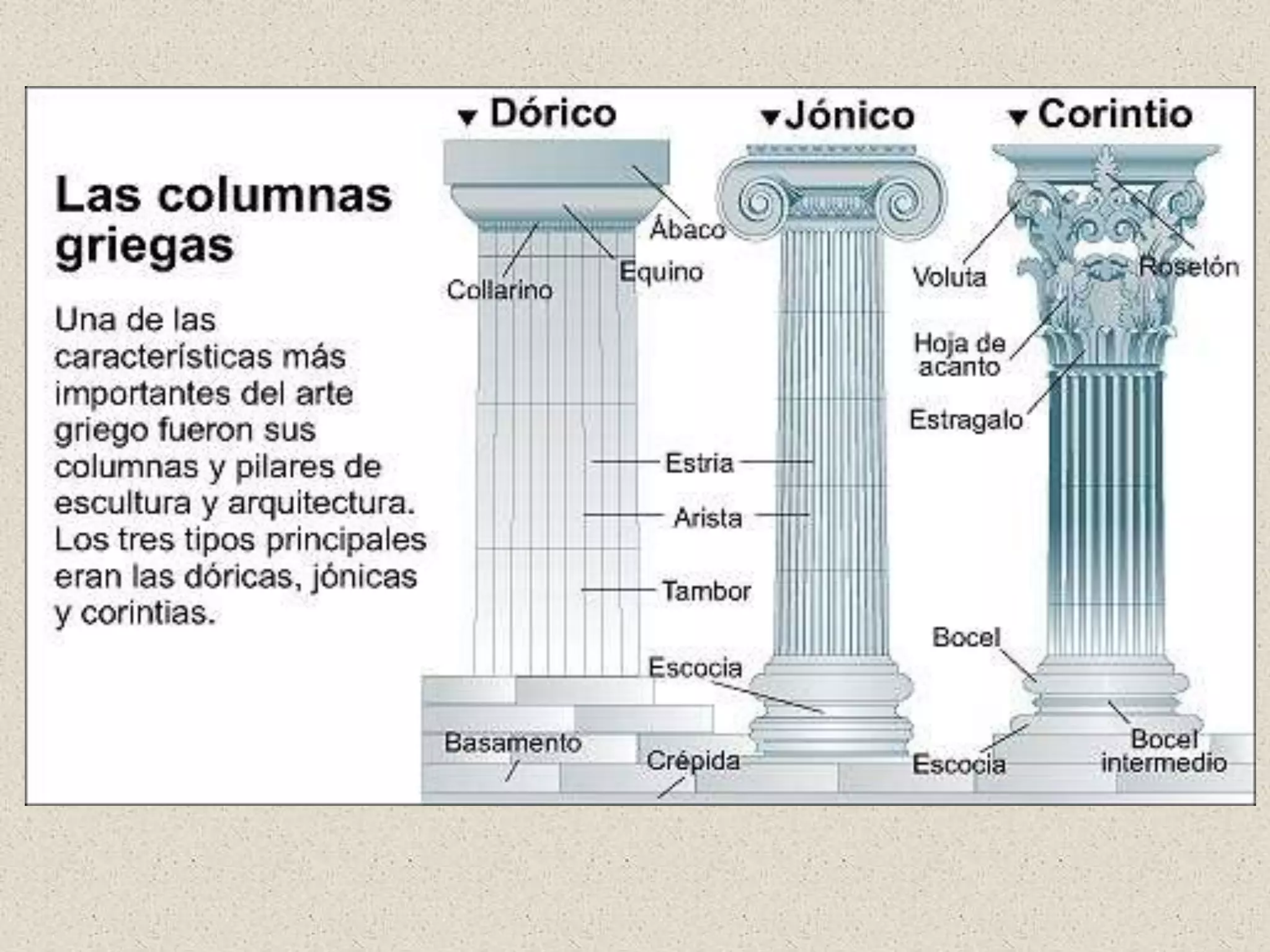 EL ARTE DE LA GRECIA ANTIGUA (CASTELLANO) | PPTX