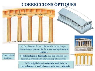 Correccions
òptiques
4) En el centre de les columnes hi ha un lleuger
eixamplament per a evitar la sensació d’aprimament
(èntasi).
5) Intercolumnis desiguals, per què semblin tots
iguales, disminueixen amplada cap als cantons.
6) Els tríglifs han de coincidir amb l’eix de
les columnes o amb el centre dels intercolumnis.
CORRECCIONS ÒPTIQUES
 