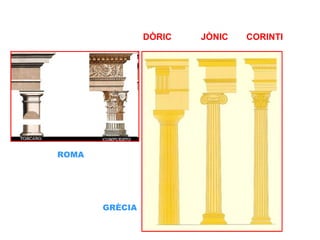 ORDRE ARQUITECTÒNIC TIPUS
DÒRIC JÒNIC CORINTI
ROMA
GRÈCIA
 
