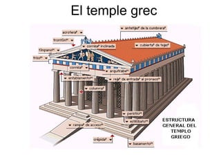 El temple grec
 