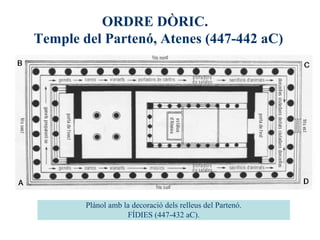 ORDRE DÒRIC.
Temple del Partenó, Atenes (447-442 aC)
Plànol amb la decoració dels relleus del Partenó.
FÍDIES (447-432 aC).
 