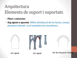 ArquitecturaElements de suport i suportatsPilars i columnesArgogivalo apuntat: Millordistribució de les forces, menyspressionslaterals. Ja el coneixienelsmusulmans.Arc de mig punt romànicArc ogivalArcogival