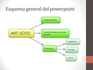 Esquema general del powerpoint