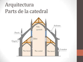 ArquitecturaParts de la catedral