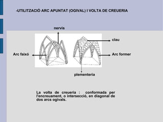 -UTILITZACIÓ ARC APUNTAT (OGIVAL) I VOLTA DE CREUERIA La volta de creueria :  conformada per l'encreuament, o intersecció, en diagonal de dos arcs ogivals. clau plementeria Arc former Arc faixó nervis 