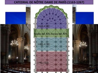 CATEDRAL DE NÔTRE DAME DE PARÍS (1163-1267)
 
