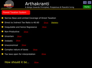 Flawed Taxation System Narrow Base and Limited Coverage of Direct Taxation Direct to Indirect Tax Ratio is 40:60 Inequitable and hence Regressive Non-Productive Uncertain Inelastic Uneconomical Complex nature of taxes Tax laws open for interpretation Show Show Show Show Show Show Show Show Statistics How should it be… Show 