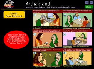 Credit Establishment Less Use of Banking System Obstructs Credit Registration of a lot of Citizens in the National Economy 