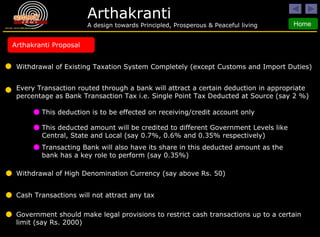 Withdrawal of High Denomination Currency (say above Rs. 50) Arthakranti Proposal Withdrawal of Existing Taxation System Completely (except Customs and Import Duties) Every Transaction routed through a bank will attract a certain deduction in appropriate percentage as Bank Transaction Tax i.e. Single Point Tax Deducted at Source (say 2 %) This deduction is to be effected on receiving/credit account only This deducted amount will be credited to different Government Levels like Central, State and Local (say 0.7%, 0.6% and 0.35% respectively) Transacting Bank will also have its share in this deducted amount as the bank has a key role to perform (say 0.35%) Cash Transactions will not attract any tax Government should make legal provisions to restrict cash transactions up to a certain limit (say Rs. 2000) 