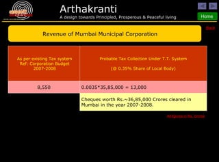Back Revenue of Mumbai Municipal Corporation As per existing Tax system Ref: Corporation Budget 2007-2008 Probable Tax Collection Under T.T. System (@ 0.35% Share of Local Body) 8,550 0.0035*35,85,000 = 13,000 Cheques worth Rs.~36,85,000 Crores cleared in Mumbai in the year 2007-2008. All figures in Rs. Crores 