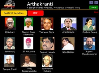 Political Leaders BJP LK Advani Bhairon Singh Shekhawat Yashwant Sinha Arun Shourie Sushma Swaraj Balbir Punj SS Ahluwalia Rajeev Chandrashekhar Nitin Gadkari Gopinath Munde Sompal Shastri Vinay Sahasrabuddhe Sudheendra Kulkarni Back 