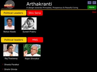 Political Leaders Shiv Sena Mohan Rawle Suresh Prabhu Political leaders MNS Raj Thackeray Rajan Shirodkar Shweta Paralkar Shishir Shinde Back 