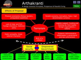 Effects of Proposal Terrorism Birth of a militant Public sympathy, Weak national Character Lack of clear and firm Foreign (therefore, Defense) policy Physical constraints (Porous borders, unregulated coastlines) Parallel economy, Corruption, Fake / high denomination currency Logistic support, funding and training etc from hostile foreign organizations / nations Systemic Administrative weaknesses in governance and law enforcement Adequate revenue with Government Individuals credibility established Single point taxation system No Black Money Purchasing power increased Social security Industry, trade, supply stimulated Empowered Government 