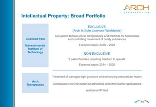 15
Intellectual Property: Broad Portfolio
Licensed from
Massachusetts
Institute of
Technology
EXCLUSIVE
(Arch Is Sole Licensee Worldwide)
Two patent families cover compositions and methods for hemostasis
and controlling movement of bodily substances
Expected expiry 2026 – 2028
NON-EXCLUSIVE
5 patent families providing freedom to operate
Expected expiry 2014 – 2026
Arch
Therapeutics
Treatment of damaged tight junctions and enhancing extracellular matrix
Compositions for prevention of adhesions and other barrier applications
Additional IP filed
 