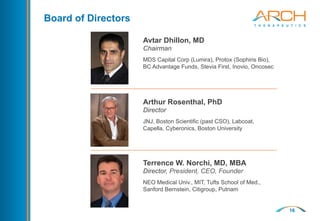 16
Board of Directors
Avtar Dhillon, MD
Chairman
MDS Capital Corp (Lumira), Protox (Sophiris Bio),
BC Advantage Funds, Stevia First, Inovio, Oncosec
Arthur Rosenthal, PhD
Director
JNJ, Boston Scientific (past CSO), Labcoat,
Capella, Cyberonics, Boston University
Terrence W. Norchi, MD, MBA
Director, President, CEO, Founder
NEO Medical Univ., MIT, Tufts School of Med.,
Sanford Bernstein, Citigroup, Putnam
 