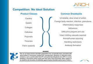 7
Competition: No Ideal Solution
Cautery
Gelatin
Collagen
Cellulose
Polymers
Thrombin
Fibrin sealants
Product Classes
Unreliable, slow onset of action
Foreign body reaction, infection, granuloma
Inflammatory responses
Adhesions
Difficult to prepare and use
Intact clotting cascade required
Animal/human sourcing
Handling restrictions
Antibody formation	
  
Common Drawbacks
 