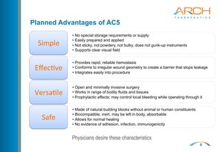 8
Planned Advantages of AC5
Physicians desire these characteristics
•  No special storage requirements or supply
•  Easily prepared and applied
•  Not sticky, not powdery, not bulky, does not gunk-up instruments
•  Supports clear visual field
Simple	
  
•  Provides rapid, reliable hemostasis
•  Conforms to irregular wound geometry to create a barrier that stops leakage
•  Integrates easily into procedure
Eﬀec,ve	
  
•  Open and minimally invasive surgery
•  Works in range of bodily fluids and tissues
•  Prophylactic effects; may control local bleeding while operating through it
Versa,le	
  
•  Made of natural building blocks without animal or human constituents
•  Biocompatible, inert, may be left in body, absorbable
•  Allows for normal healing
•  No evidence of adhesion, infection, immunogenicity
Safe	
  
 