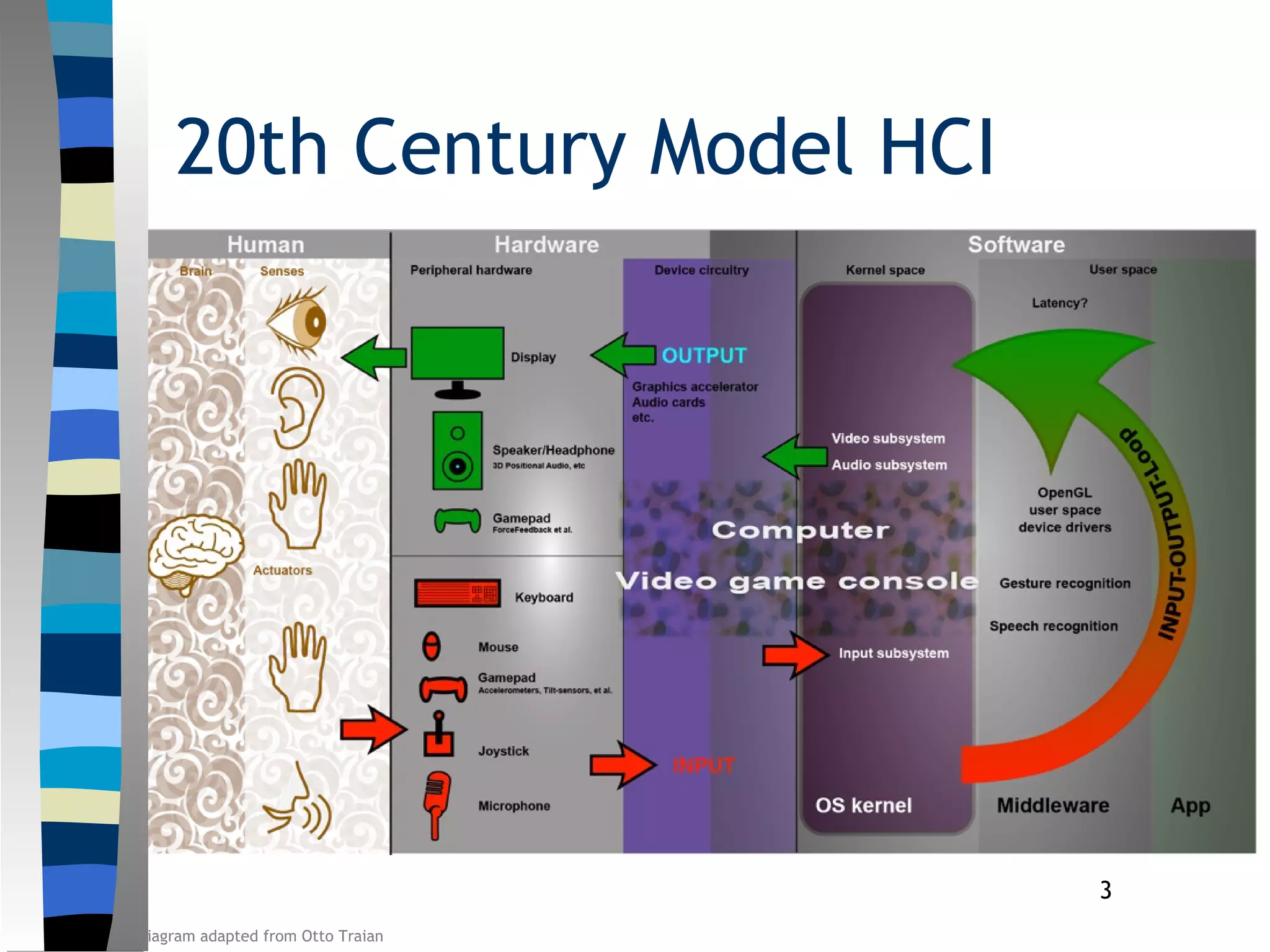 3
20th Century Model HCI
Diagram adapted from Otto Traian
 