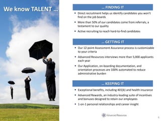 … FINDING IT
We know TALENT …    Direct recruitment helps us identify candidates you won’t
                     find on the job boards
                    More than 50% of our candidates come from referrals, a
                     testament to our quality
                    Active recruiting to reach hard-to-find candidates


                                        … GETTING IT
                    Our 12-point Assessment Assurance process is customizable
                     to your criteria
                    Advanced Resources interviews more than 5,000 applicants
                     each year
                    Our Application, on-boarding documentation, and
                     orientation processes are 100% automated to reduce
                     administrative burden


                                        … KEEPING IT
                    Exceptional benefits, including 401(k) and health insurance
                    Advanced Rewards, an industry-leading suite of incentives
                     and bonuses designed to retain our employees
                    1-on-1 personal relationships and career insight



                                                                                   6
 