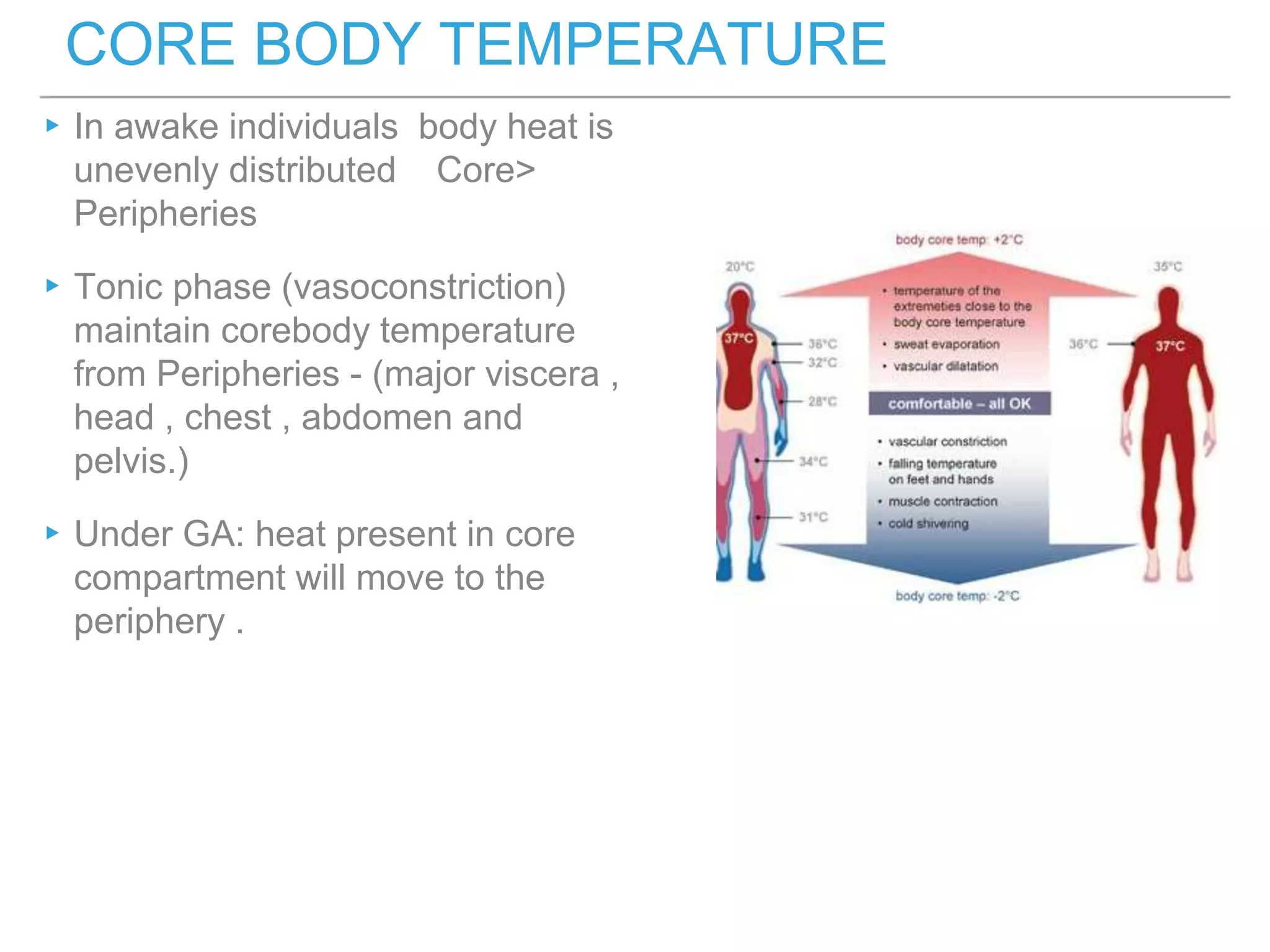▸In awake individuals body heat is
unevenly distributed Core>
Peripheries
▸Tonic phase (vasoconstriction)
maintain corebody temperature
from Peripheries - (major viscera ,
head , chest , abdomen and
pelvis.)
▸Under GA: heat present in core
compartment will move to the
periphery .
CORE BODY TEMPERATURE
 