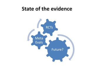 State of the evidence
RCTs
Meta
Evals

Future?

 