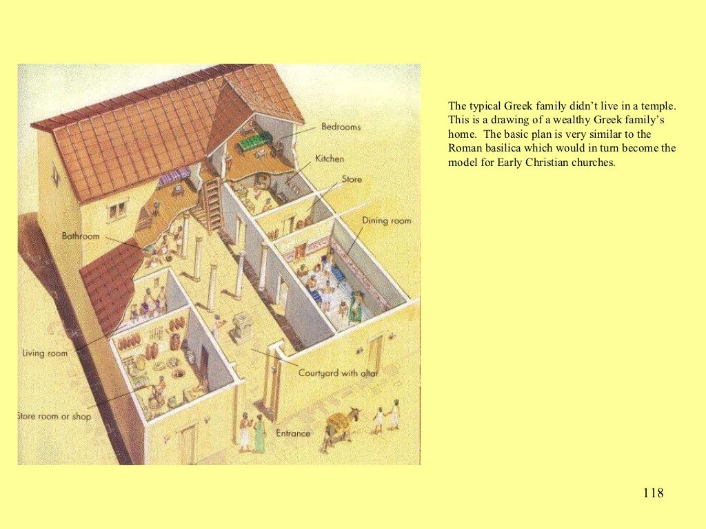 Art History I Part 3 Greece