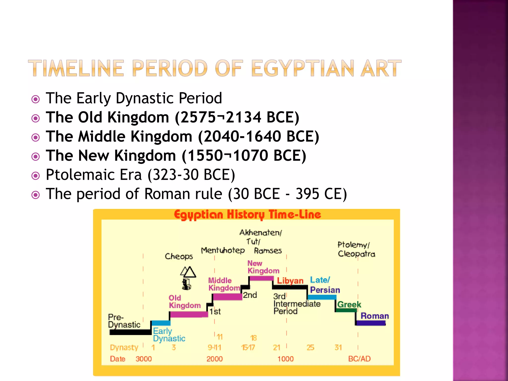  The Early Dynastic Period
 The Old Kingdom (2575¬2134 BCE)
 The Middle Kingdom (2040-1640 BCE)
 The New Kingdom (1550¬1070 BCE)
 Ptolemaic Era (323-30 BCE)
 The period of Roman rule (30 BCE - 395 CE)
 