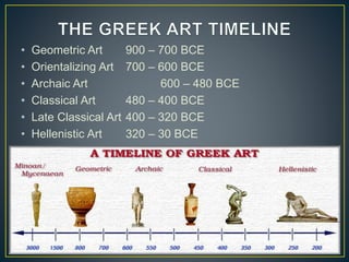 Art history lecture 7 greek and roman art
