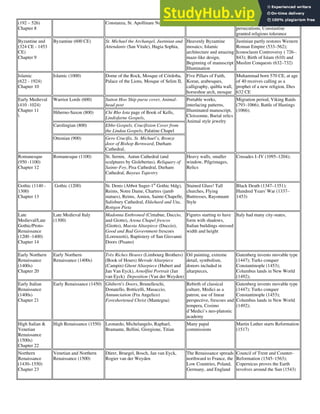 Art History Timeline | PDF