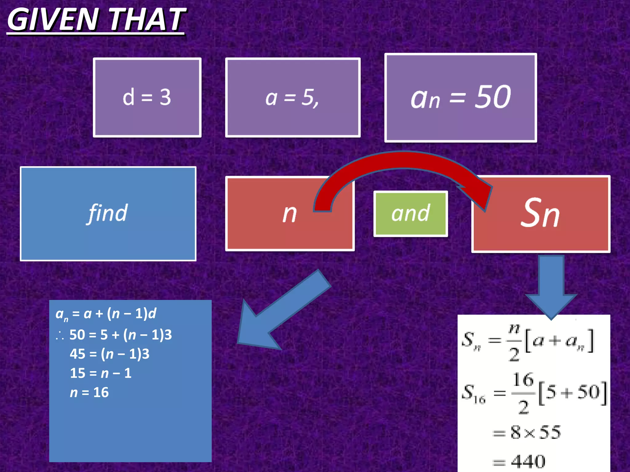GIVEN THATGIVEN THAT
an = a + (n − 1)d
∴ 50 = 5 + (n − 1)3
45 = (n − 1)3
15 = n − 1
n = 16
 