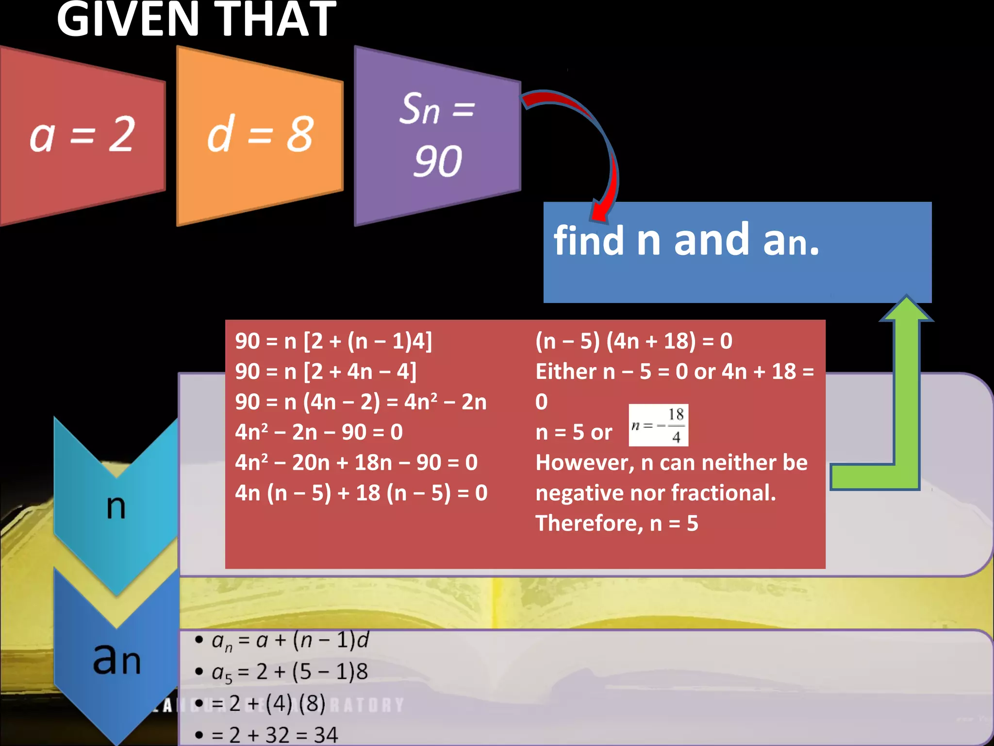 GIVEN THATGIVEN THAT
find n and an.
90 = n [2 + (n − 1)4]
90 = n [2 + 4n − 4]
90 = n (4n − 2) = 4n2
 − 2n
4n2
 − 2n − 90 = 0
4n2
 − 20n + 18n − 90 = 0
4n (n − 5) + 18 (n − 5) = 0
(n − 5) (4n + 18) = 0
Either n − 5 = 0 or 4n + 18 = 
0
n = 5 or  
However, n can neither be 
negative nor fractional.
Therefore, n = 5
 