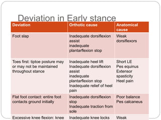 Arthrosis examination | PPTX