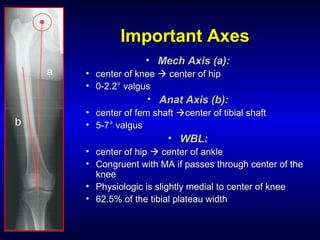 Important AxesImportant Axes
• Mech Axis (a):Mech Axis (a):
• center of kneecenter of knee  center of hipcenter of hip
• 0-2.20-2.2° valgus° valgus
• Anat Axis (b):Anat Axis (b):
• center of fem shaftcenter of fem shaft center of tibial shaftcenter of tibial shaft
• 5-75-7° valgus° valgus
• WBL:WBL:
• center of hipcenter of hip  center of anklecenter of ankle
• Congruent with MA if passes through center of theCongruent with MA if passes through center of the
kneeknee
• Physiologic is slightly medial to center of kneePhysiologic is slightly medial to center of knee
• 62.5% of the tibial plateau width62.5% of the tibial plateau width
 